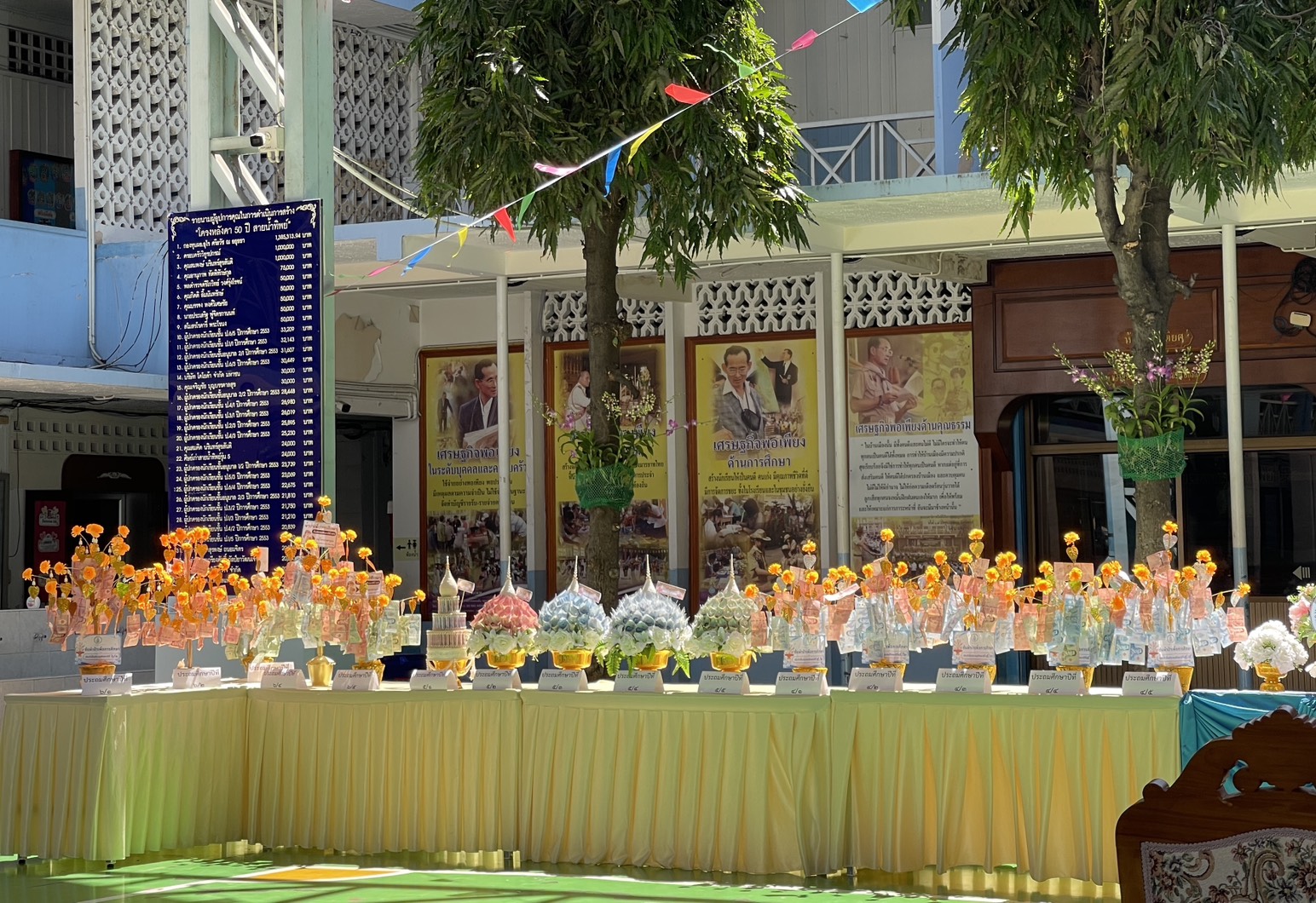 รูปภาพที่ 3